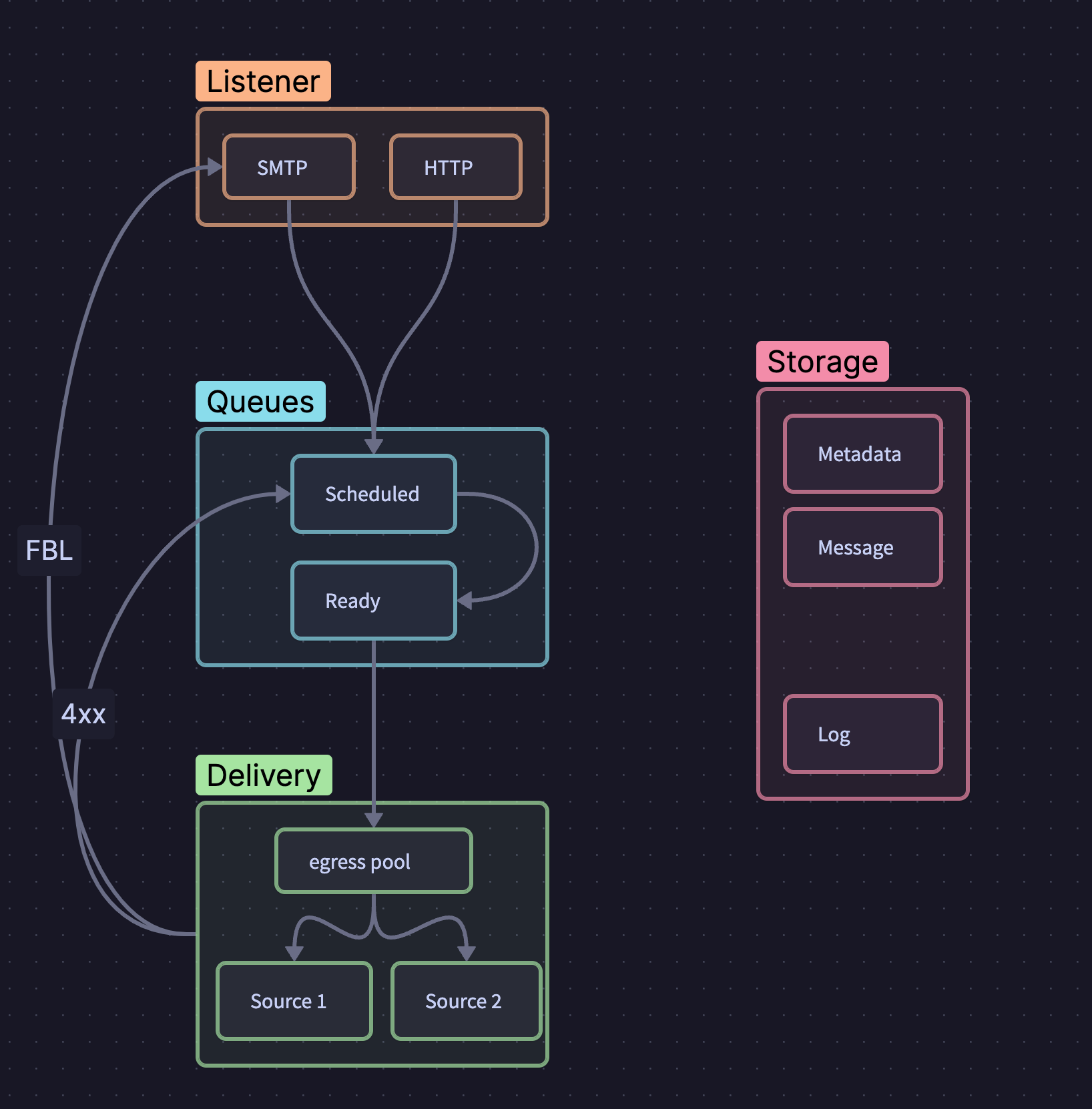 CleanShot 2023-12-19 at 10.58.28@2x.png
